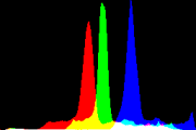 histogram