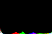 histogram