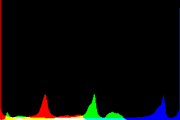 histogram