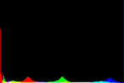 histogram