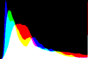 histogram