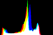 histogram