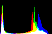 histogram