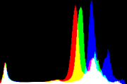 histogram