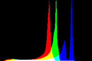 histogram