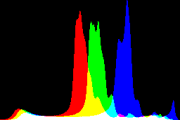 histogram