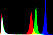 histogram