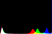 histogram