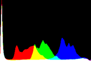 histogram