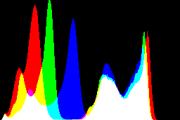 histogram