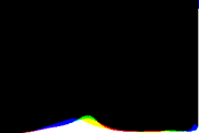 histogram