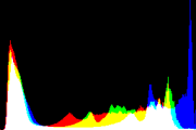 histogram