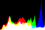 histogram