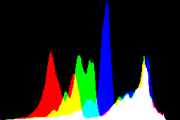 histogram