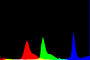 histogram