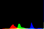 histogram