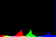 histogram