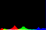 histogram