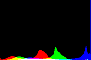 histogram