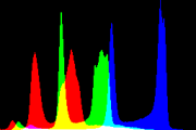 histogram