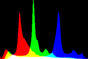 histogram