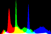 histogram