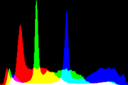 histogram