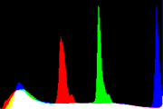 histogram