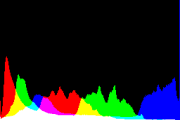 histogram