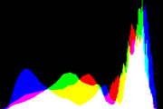 histogram