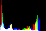 histogram