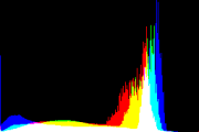 histogram
