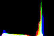 histogram