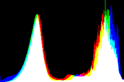 histogram