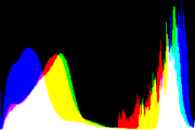 histogram