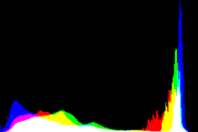 histogram