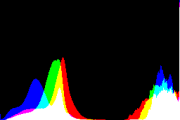 histogram