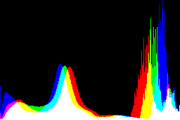 histogram