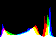 histogram