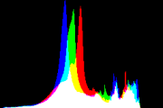 histogram