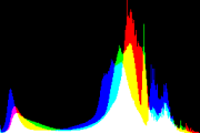 histogram