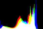 histogram