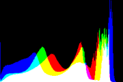 histogram