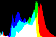 histogram