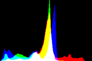 histogram