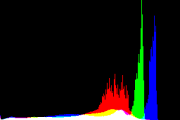 histogram