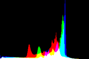 histogram