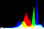 histogram