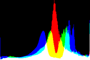 histogram