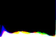 histogram